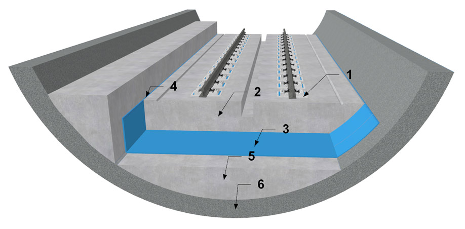 Maty wibroizolacyjne TINES STM