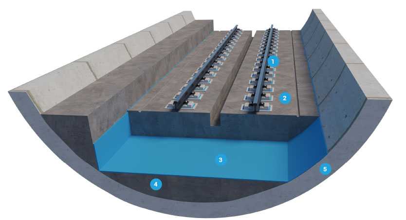 Верхня будова шляху в тунелі - Tines EBS